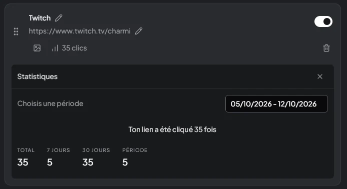 Les statistiques d'un lien sur 7 et 30 jours